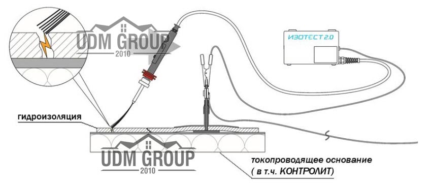 Прибор ИЗОТЕСТ 2 принцип работы